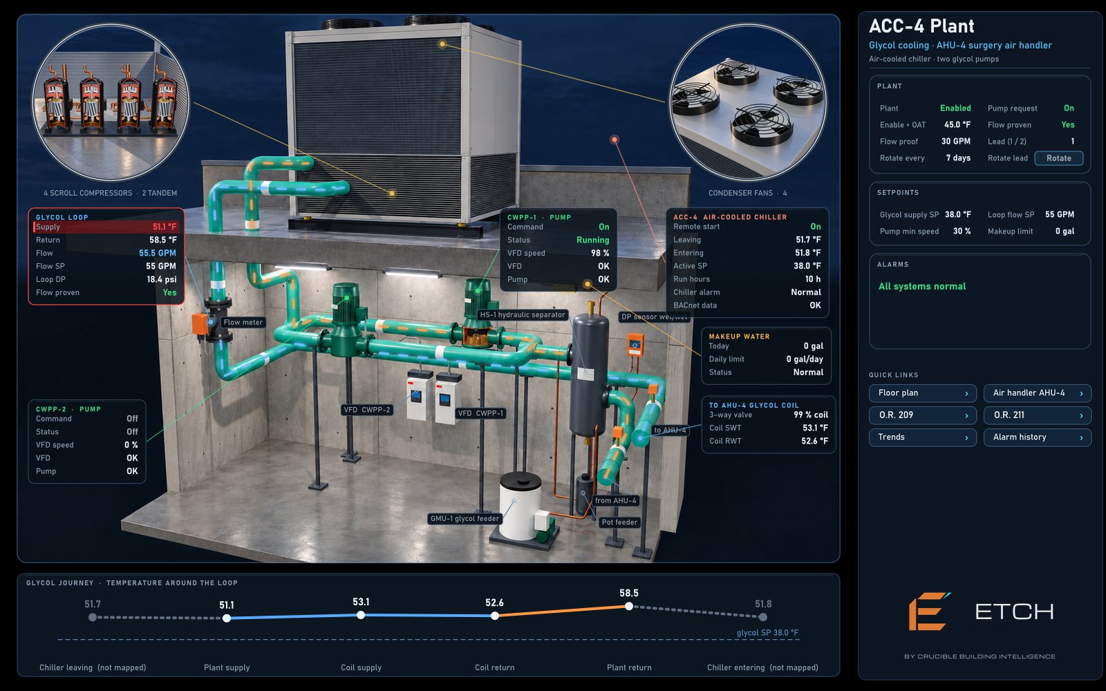 Air-cooled glycol chiller plant with pumps and loop readings