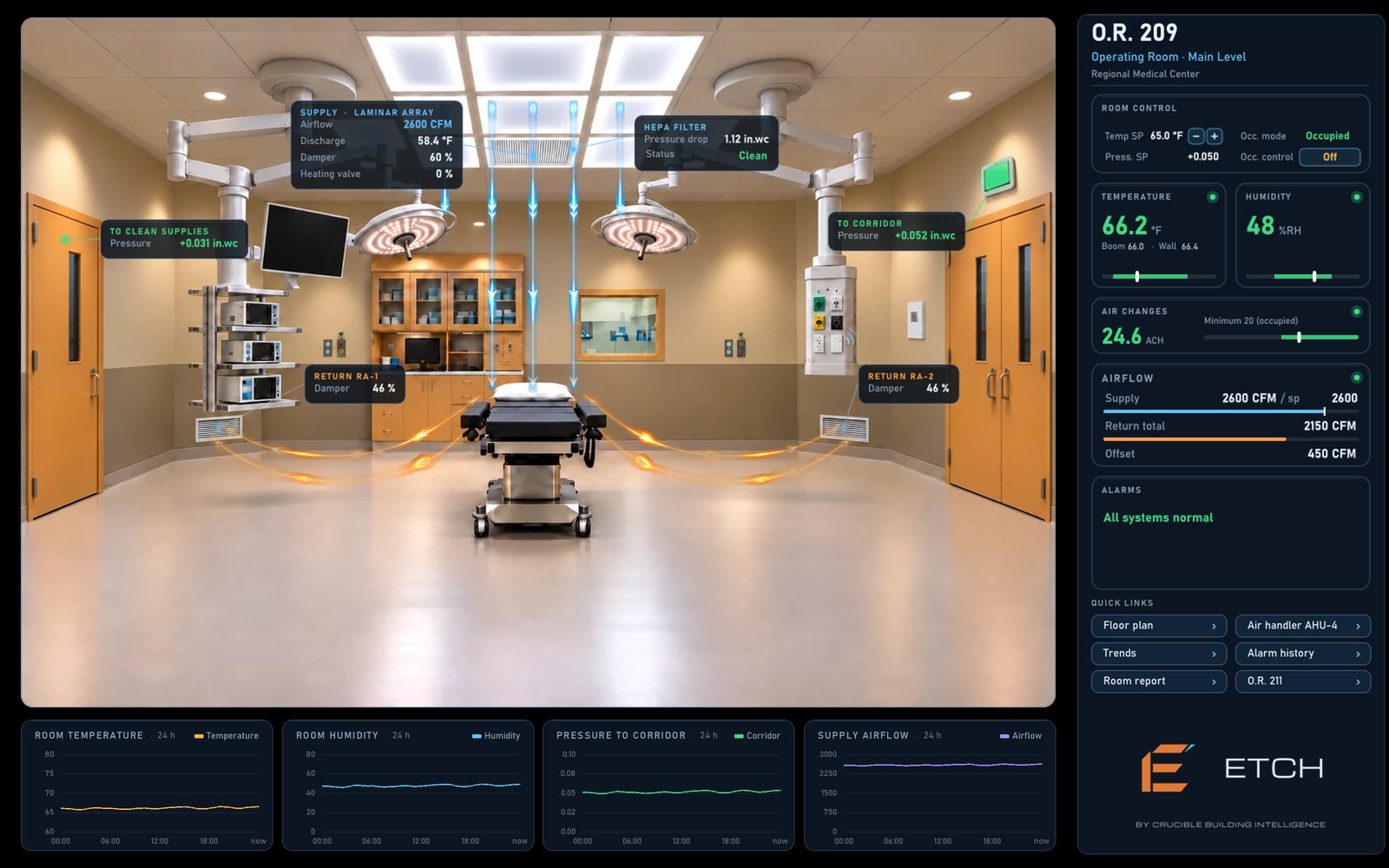 Operating room 209 page, all systems normal