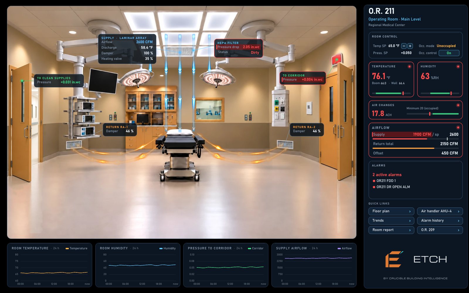 Operating room 211 page with airflow, temperature, humidity and alarms