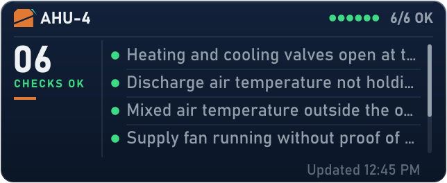 Forge card: AHU-4, 6 of 6 checks OK