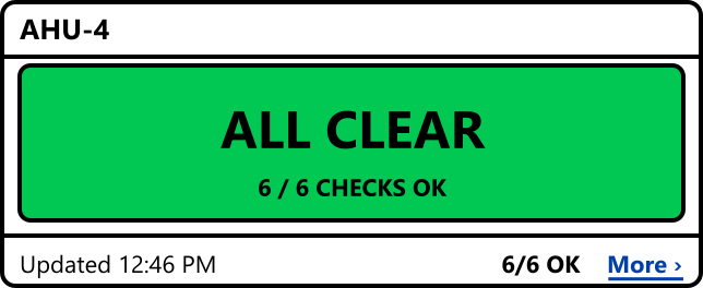 High-contrast card: ALL CLEAR, 6 of 6 checks OK